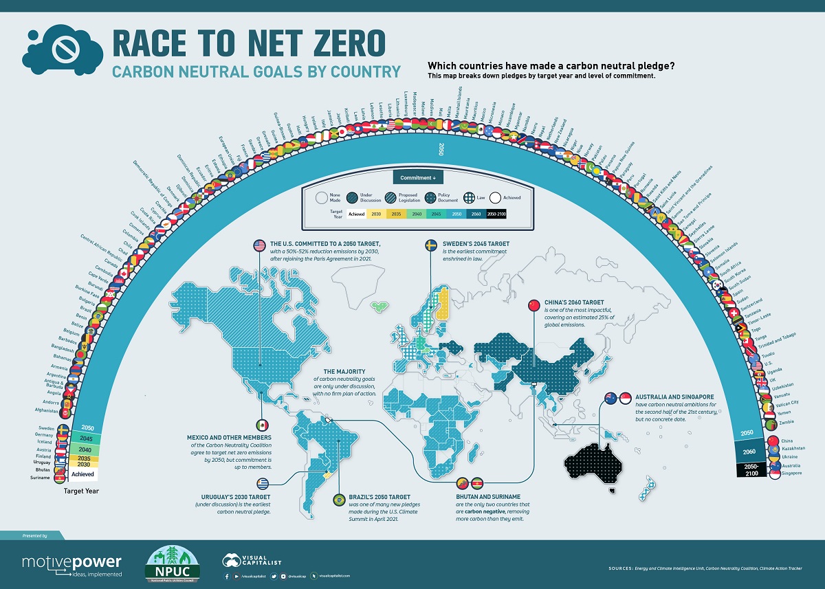 Climate Change and the notion of net zero emissions; know about it in detail